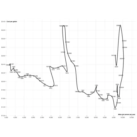 double bubble plot