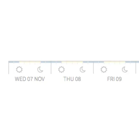 crazy axis in d3.js