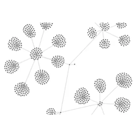 circular barchart