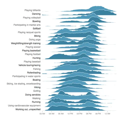 circular barchart