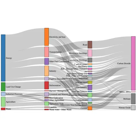 Sankey plot form csv